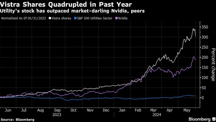 Texas Utility Stock Powers Past Nvidia in 300% AI-Fueled Rally