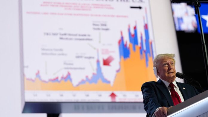 Trump shows off immigration chart from Pennsylvania rally at RNC