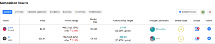 Which AI Stock Is the Better Buy?