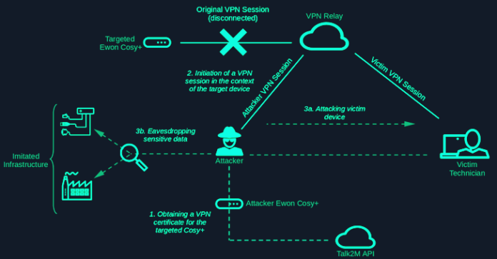 Industrial Remote Access Tool