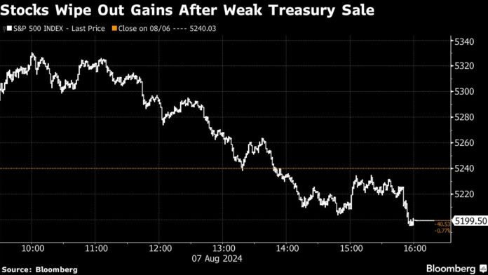 Stocks Pare Losses as Japan Rebounds, Dollar Dips: Markets Wrap