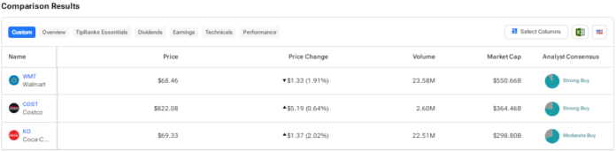 Which Consumer Staples Stock is the Best Pick?