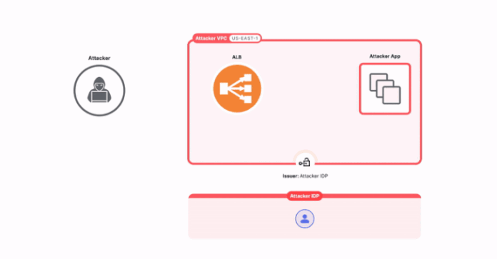 AWS Vulnerability