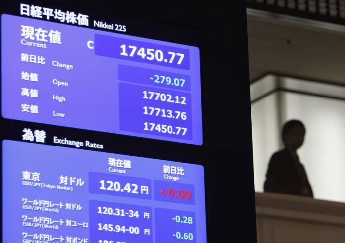 &copy; Reuters.  Japan stocks lower at close of trade; Nikkei 225 down 1.63%