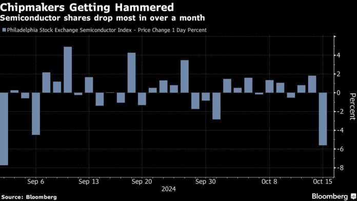 Asian Stocks Slip as Tech Drags, China Fluctuates: Markets Wrap