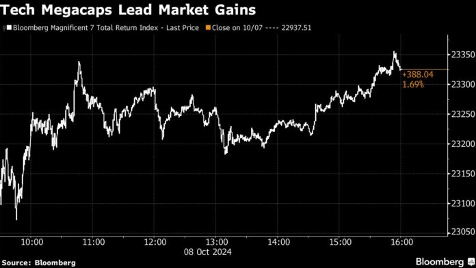 Chinese Stocks Underperform Asia, Futures Decline: Markets Wrap