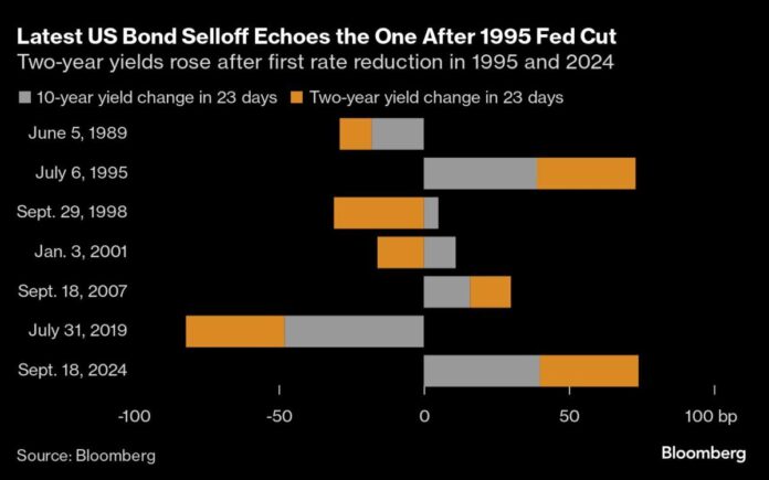 Shifting Fed Views Boost Dollar, Weigh on Stocks: Markets Wrap