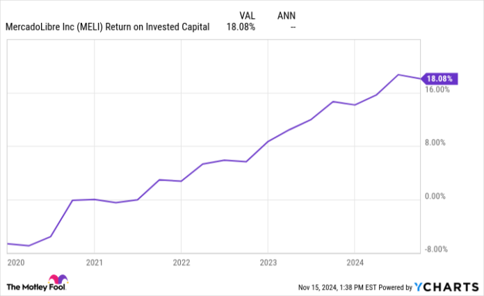 3 Unstoppable Multibaggers Up Between 965% and 3,450% Since 2014 to Buy After a Recent Pullback