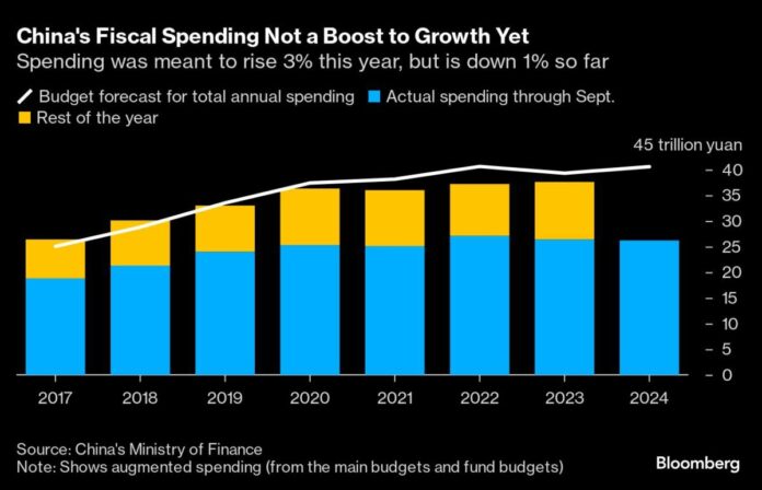 US Inflation Progress Gets Harder in Last Mile Down