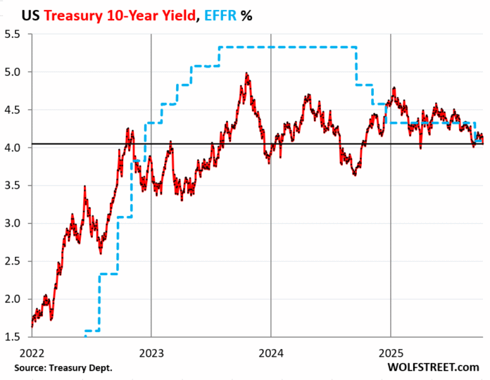 The Huge US Bond Market and the US Dollar Blow Off the “Debasement Trade”