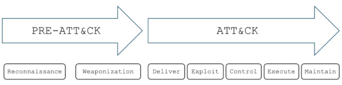 RedTail Observations from a Honeypot