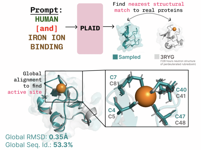 Repurposing Protein Folding Models for Generation with Latent Diffusion –