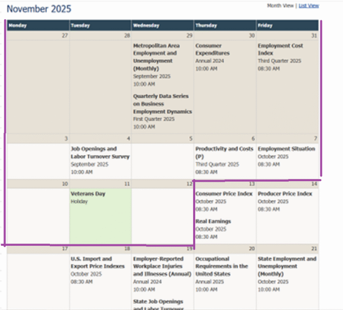 Betting on Shutdown at n=42.8 days