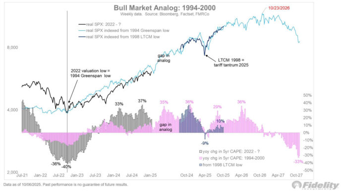 10 Monday AM Reads - The Big Picture