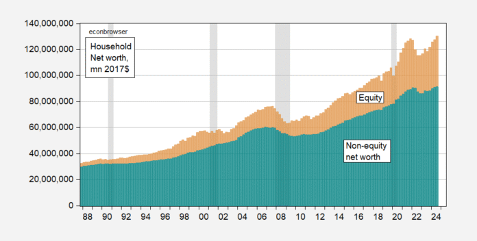 What If? An Equity Market Correction Like 2001