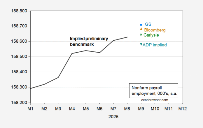 Why I Think the Administration Would Be Happy to Let the October Employment Release Slip