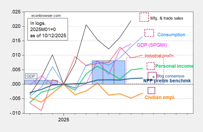 Flying Blind, Graphically Illustrated | Econbrowser