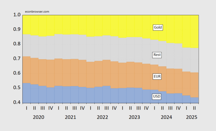 FX and Gold Reserves in Q2