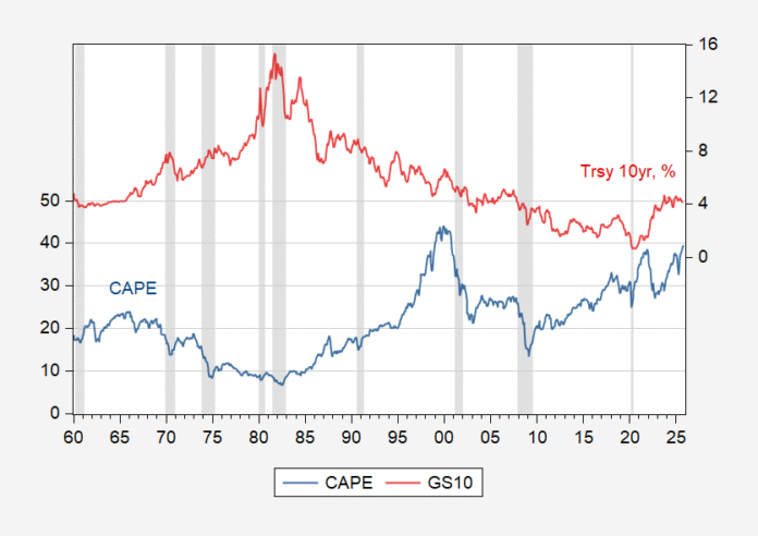 Scary Picture? | Econbrowser