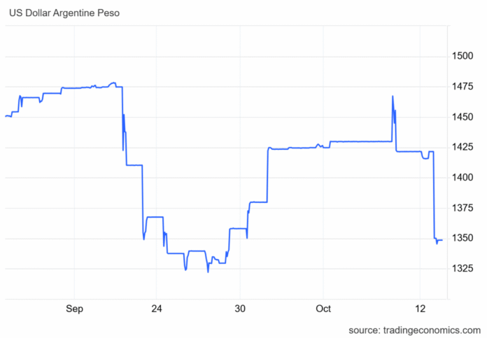 How Much Will We Lose Lending to Argentina?
